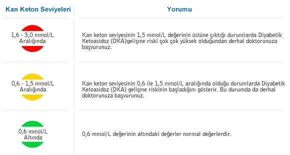 Optimum Kan Kenton Test Stripleri